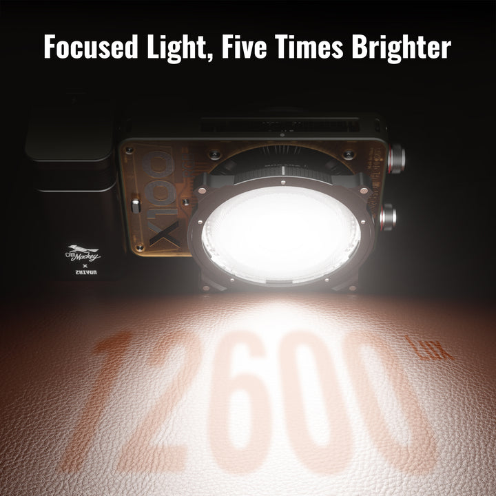 Reflector Mini Rgb Mini Lens Reflector – ZHIYUN Store