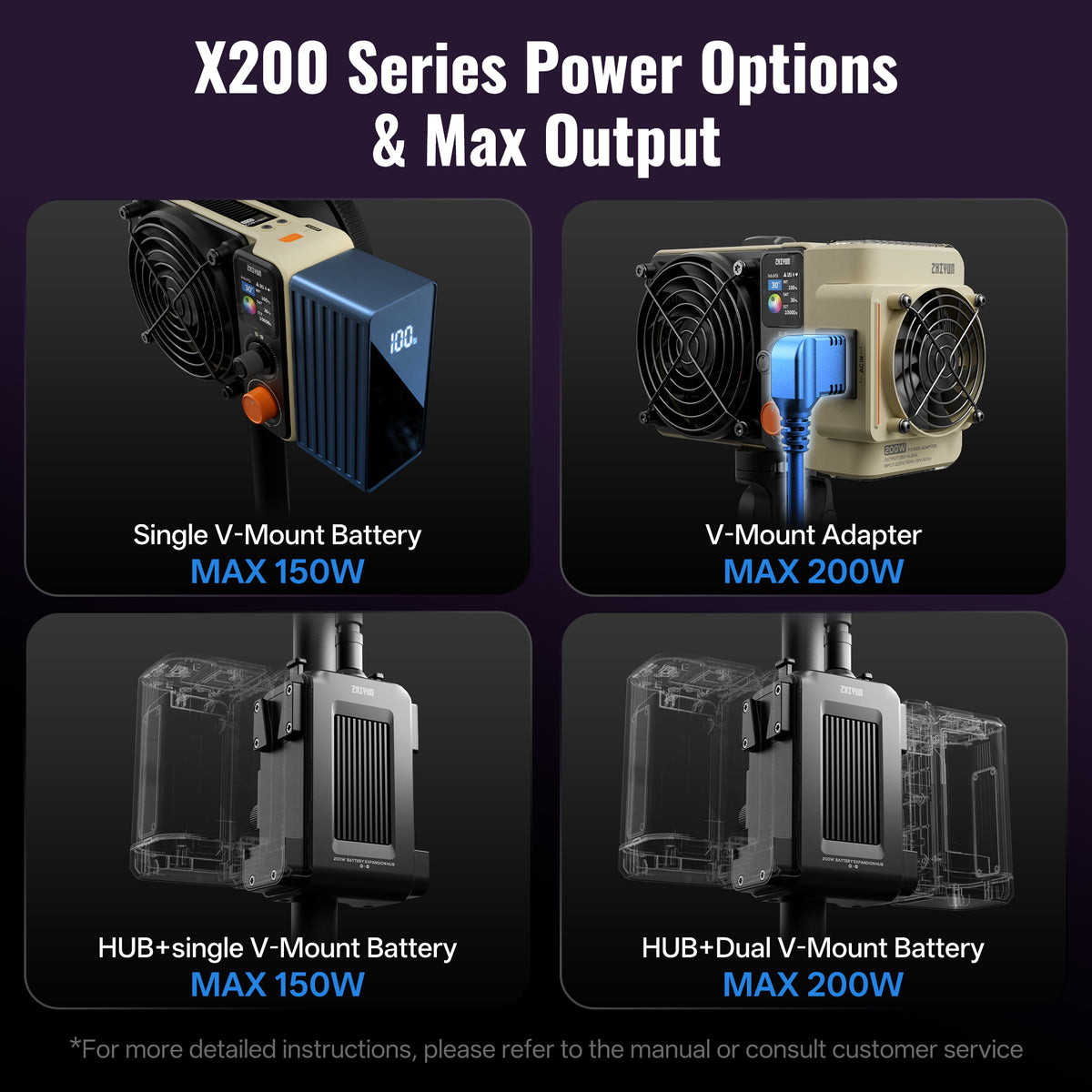 ZHIYUN MOLUS X200 RGB | 200W Professional Portable RGB Video Light